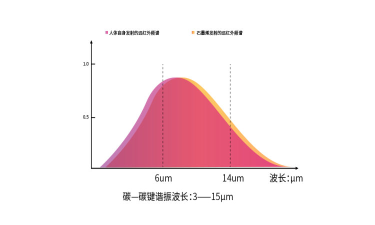 石墨烯，石墨烯電熱膜，石墨烯地暖，石墨烯地暖，石墨烯廠家